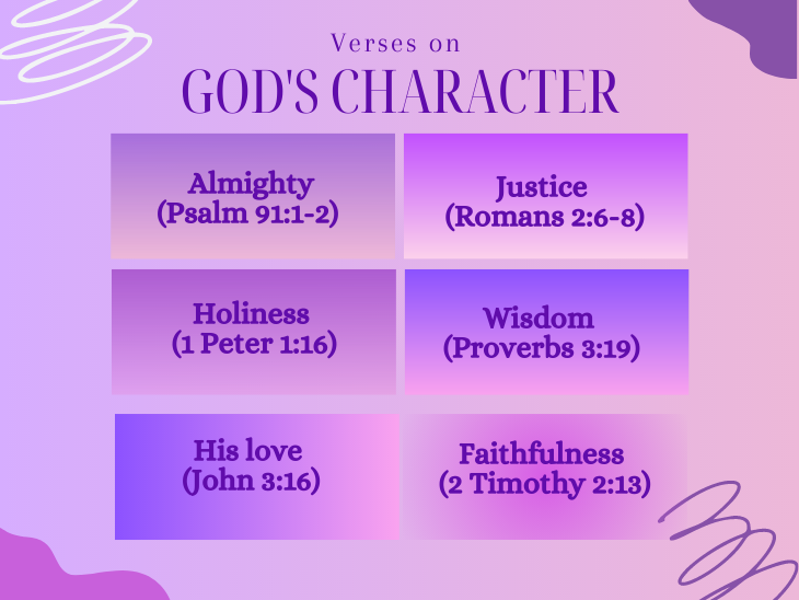 An image listing characters of God with Scripture.